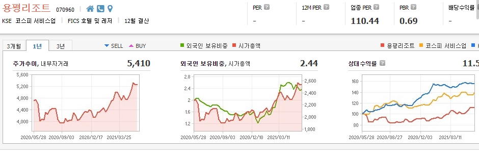 호텔-관련주-대장주