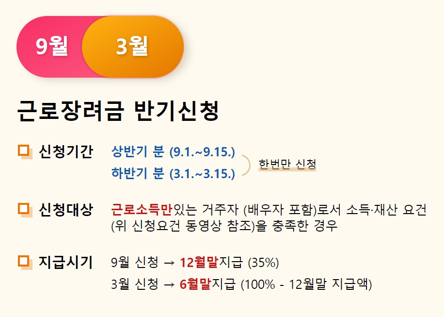 근로장려금 신청