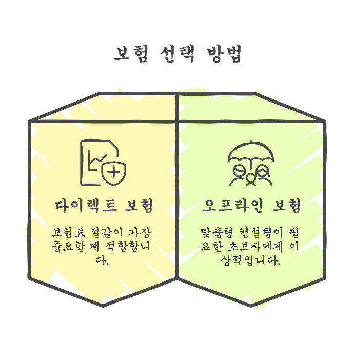 다이렉트 vs 오프라인, 어떤 보험을 선택해야 할까?