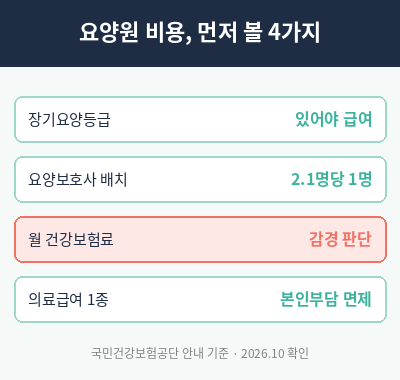 요양원 비용 상담 전 확인할 4가지