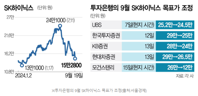 SK하이닉스 주가 전망2