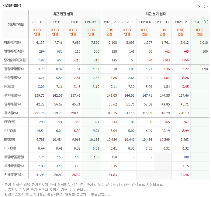 무림P&amp;P_실적