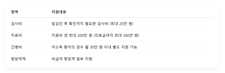 암환자 의료비 지원 사업 혜택 - 성인