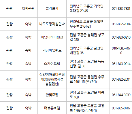 고흥군 문화누리카드 사용처