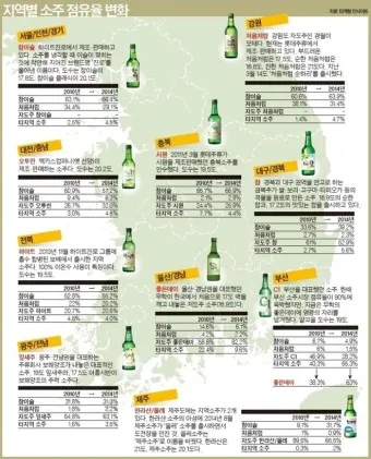 한국 전통주 종류 분류 탁주 약주 소주 차이_12