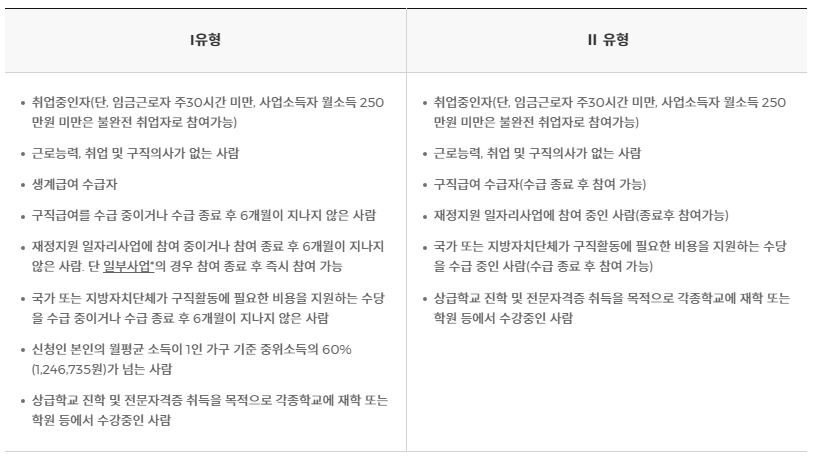 국민취업지원제도