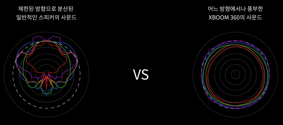 엑스붐 360 스피커