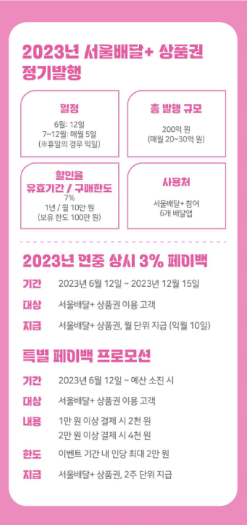 사용방법 3