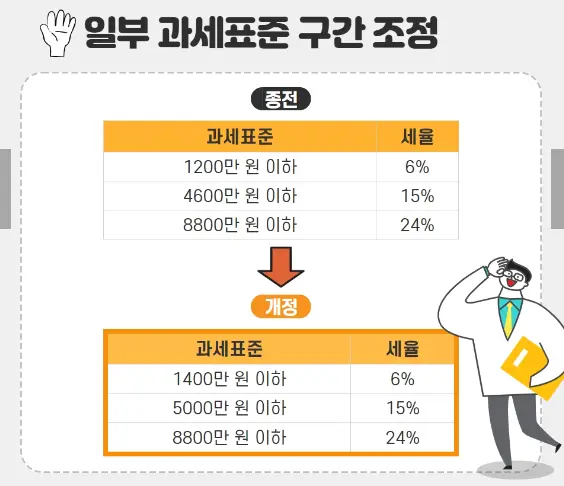 연말정산 개정세법