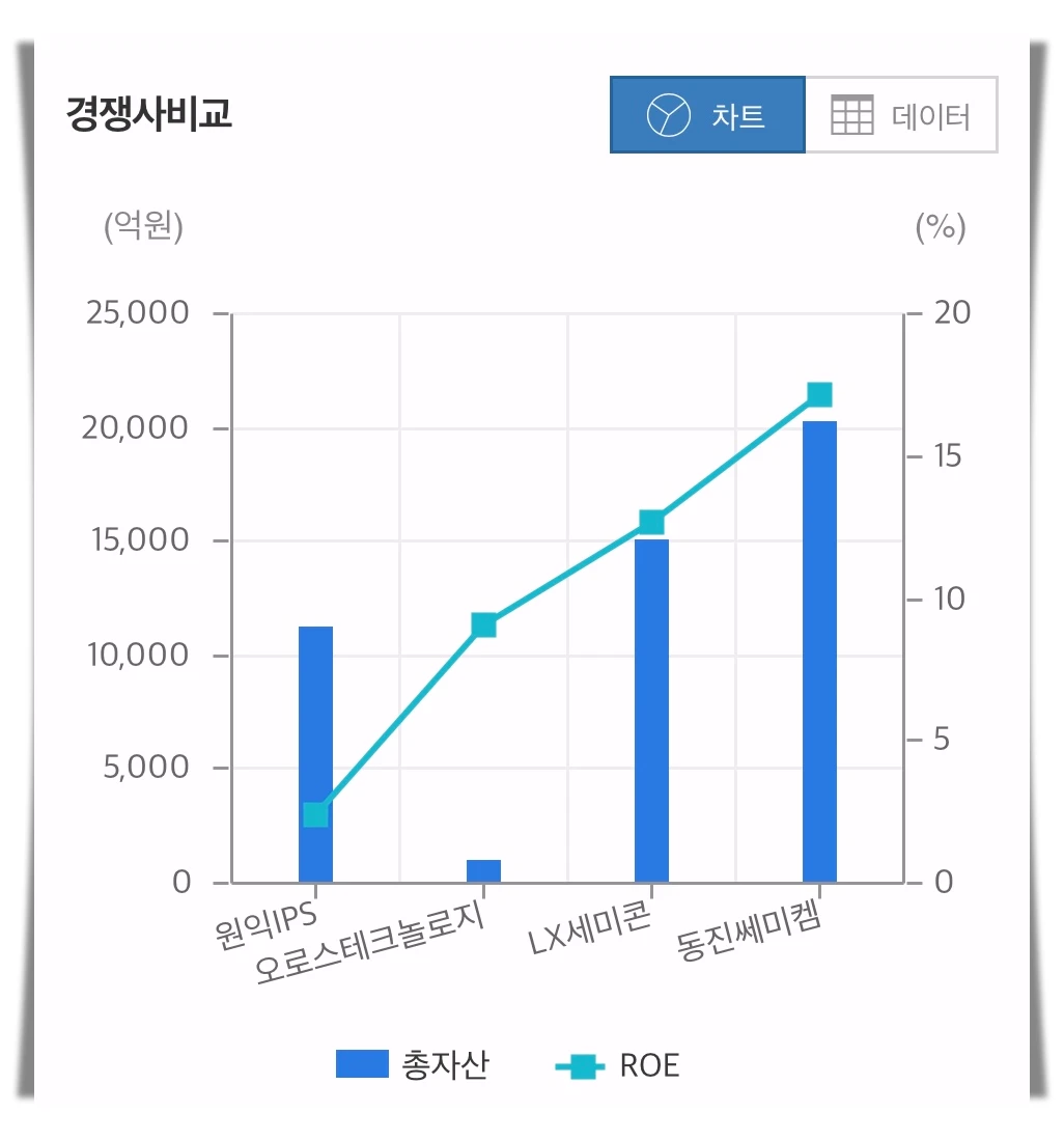 원익IPS-경쟁사비교-차트