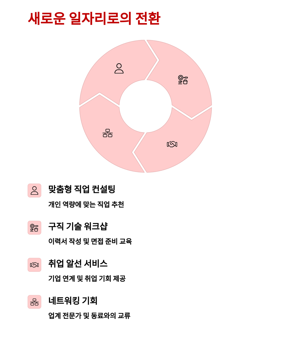 폐업 지원금 신청, 서울시에서 새 출발 도와줍니다