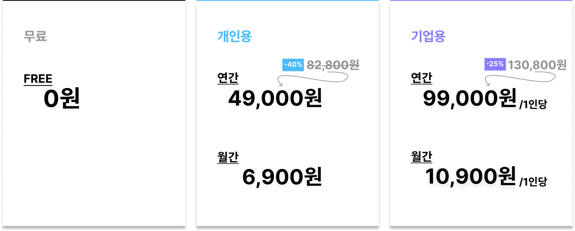 한컴독스-구독-가격
