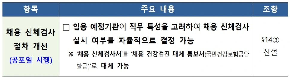 채용 신체검사 절차 개선
