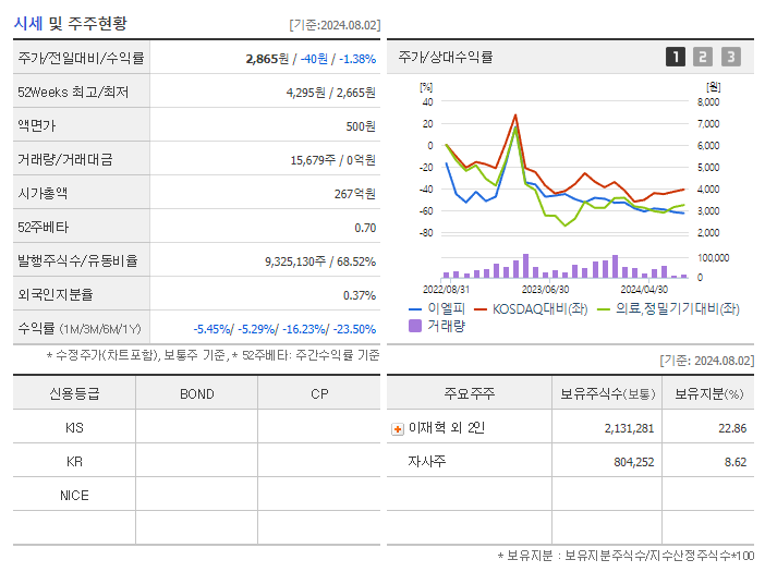 이엘피_기업개요