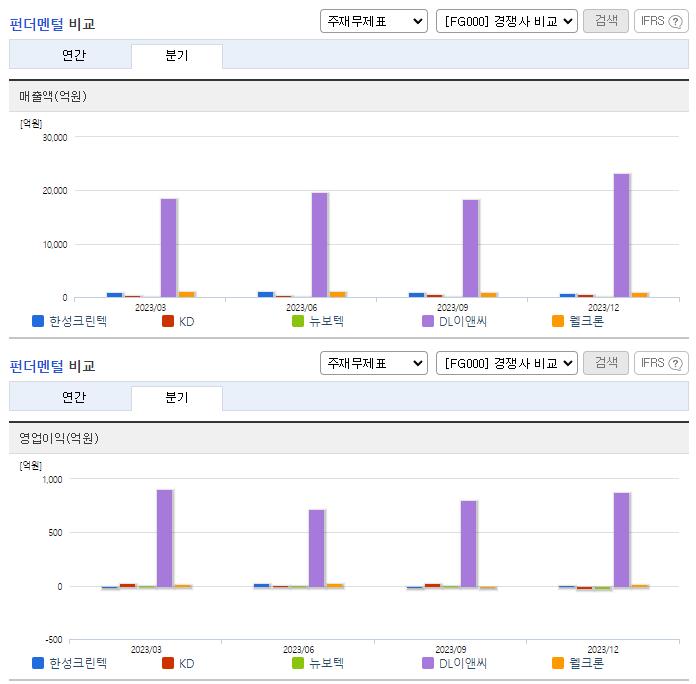 이엔코퍼레이션_업종분석