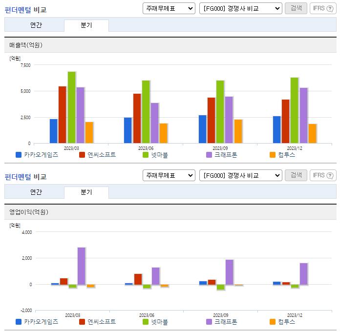 카카오게임즈_업종분석