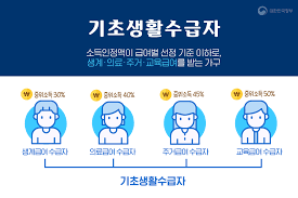 기초생활수급자 신청 조건 