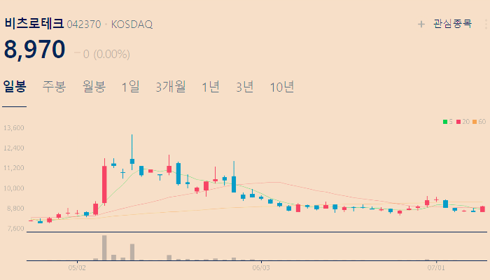 스페이스x 관련주 대장주 테마주 수혜주 TOP5