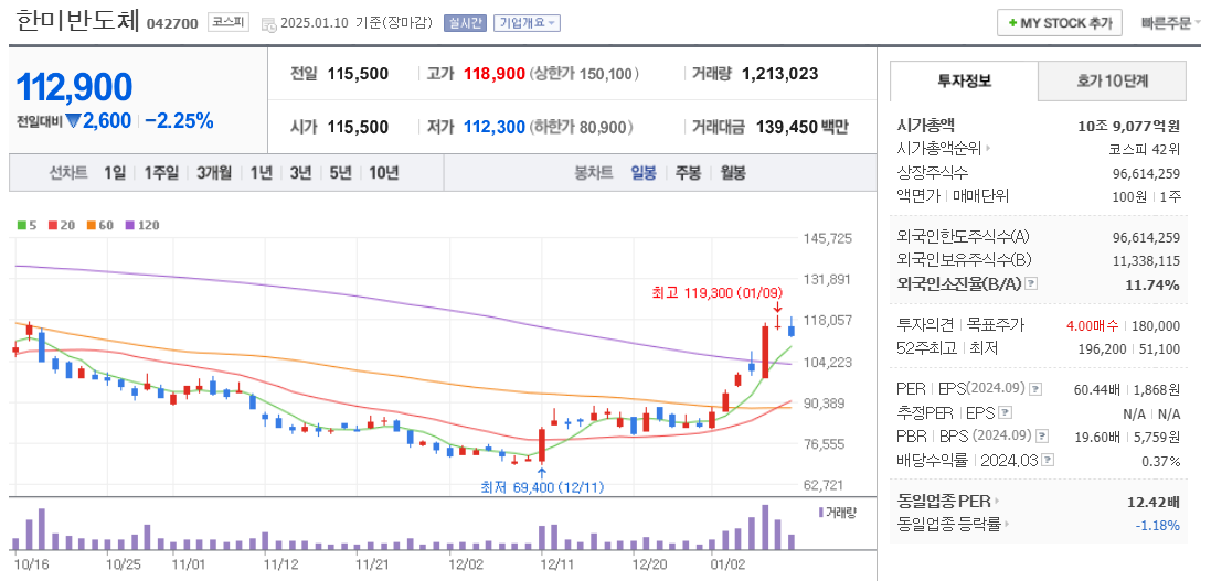 반도체 관련주 한미반도체 주가 차트