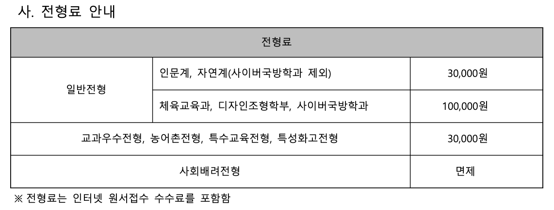 2025 고려대 정시 전형료