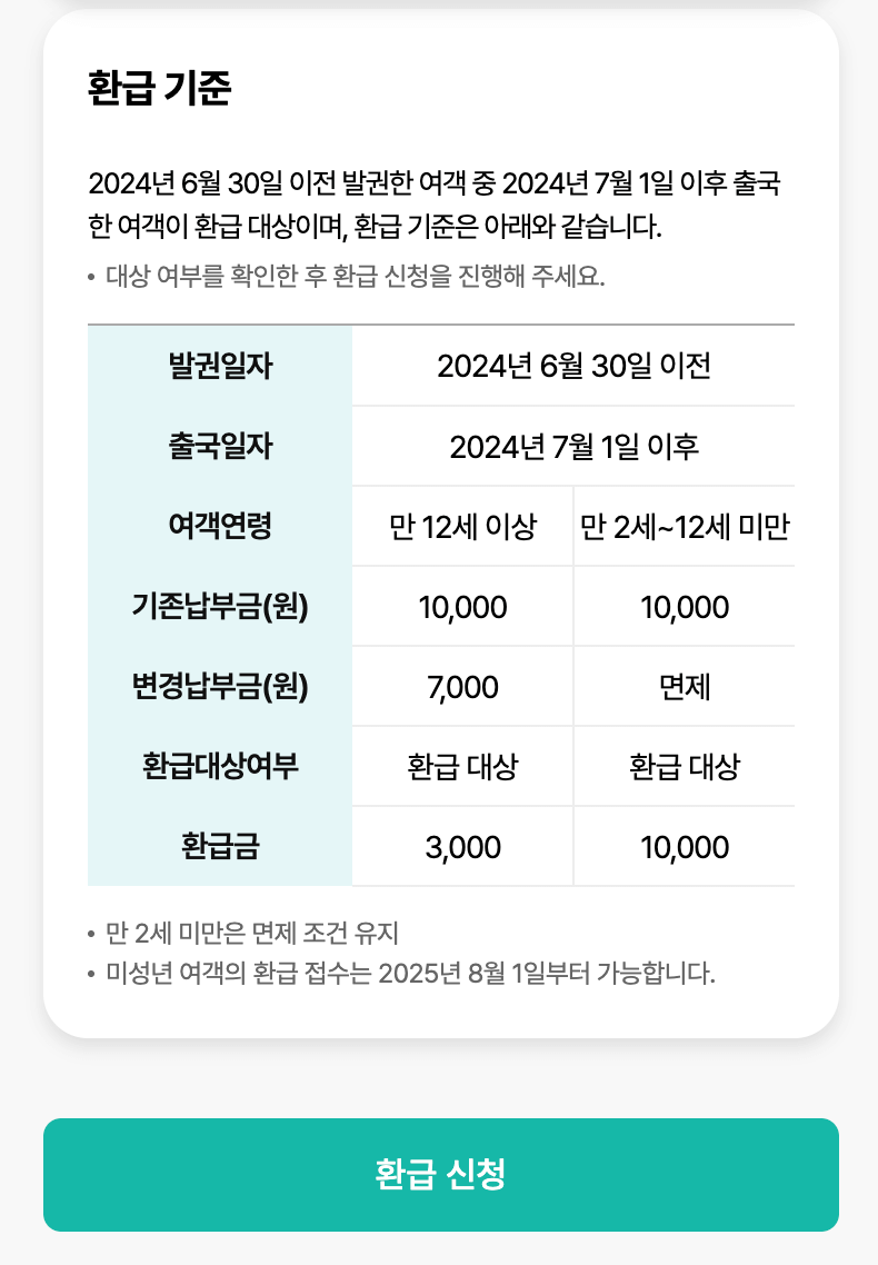 출국납부금 환급 ❘ 해외여행 다녀온 사람 돈 환급 받기
