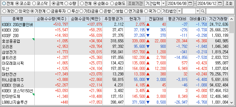 주간 코스피 기관 순매수