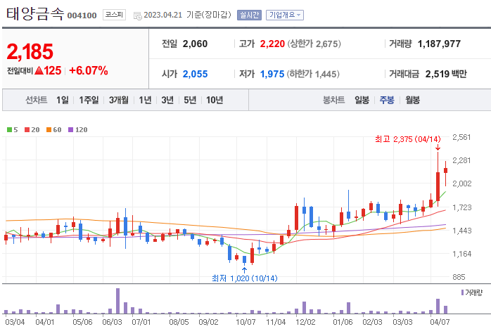 한동훈 관련주 대장주 4대장 정리