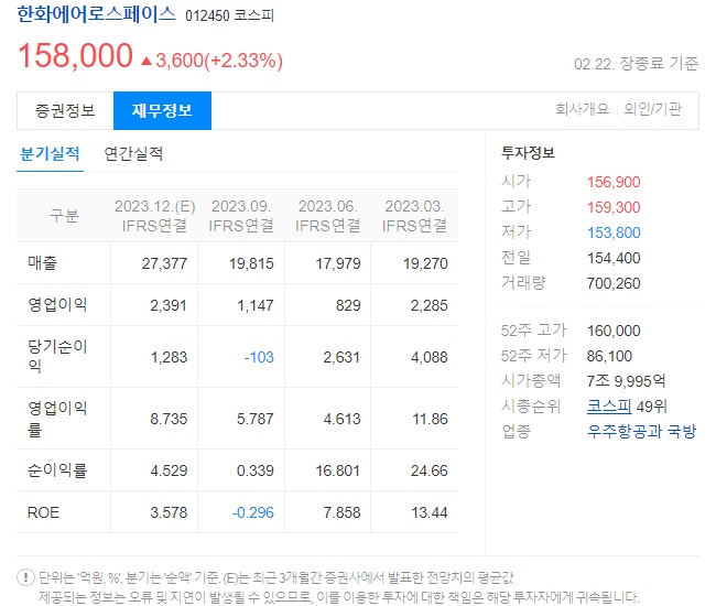 한화에어로스페이스 재무정보