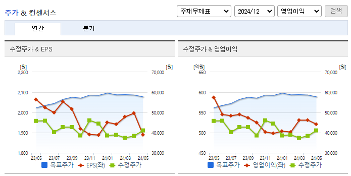 덕산네오룩스_컨센서스
