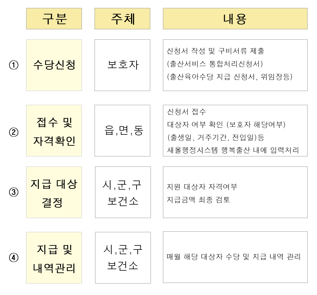 충천북도출산육아수당지원(2)