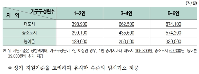 지원기준