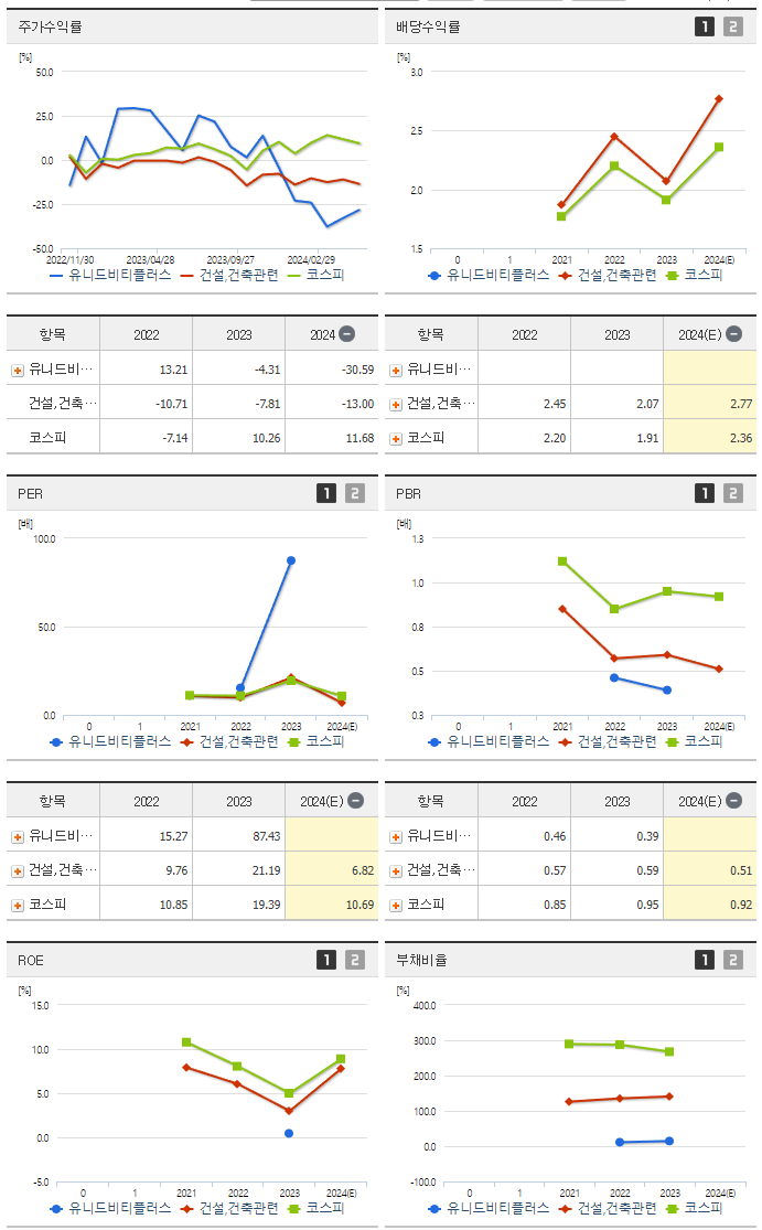 유니드비티플러스_섹터분석