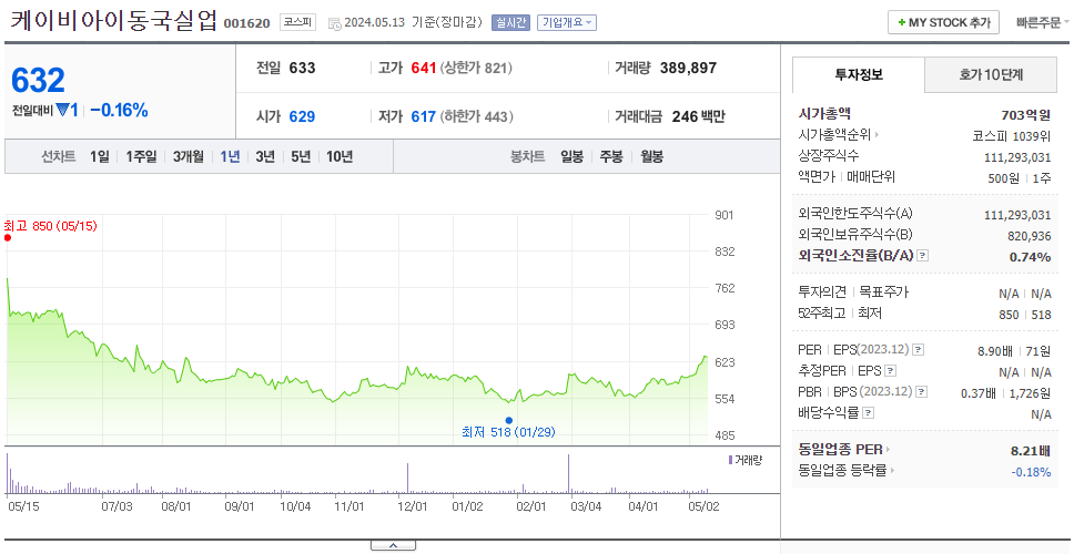 케이비아이동국실업_주가