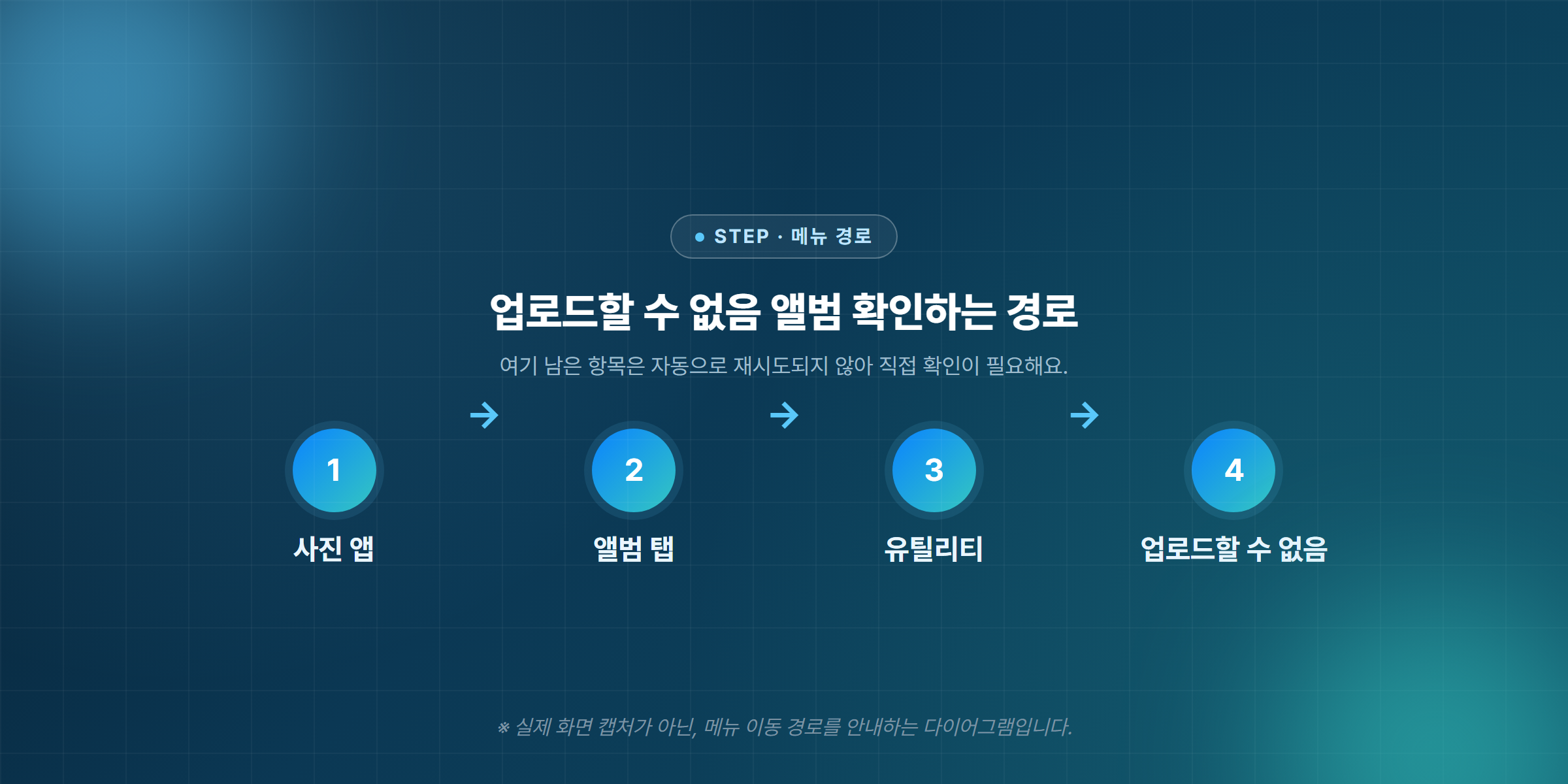 사진 앱에서 업로드할 수 없음 앨범을 확인하는 경로