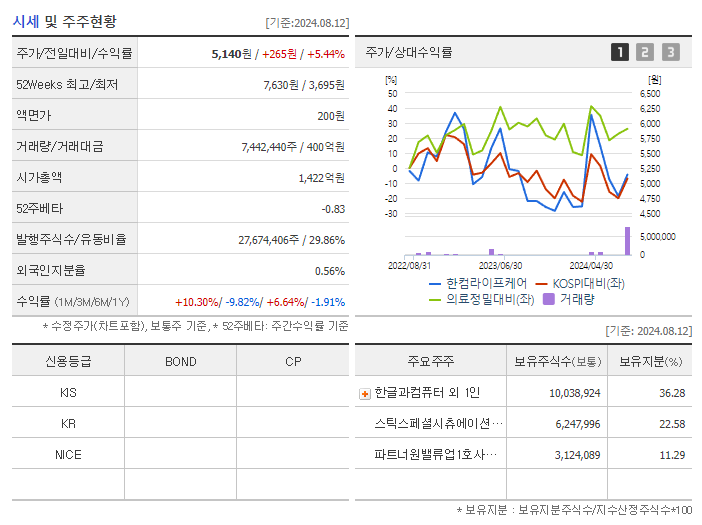 한컴라이프케어_기업개요