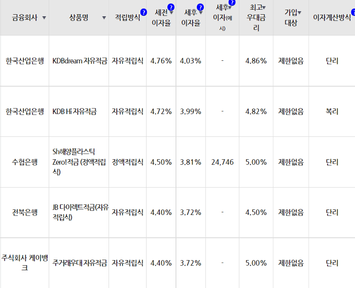 금융감독위원회_은행_적금_고시