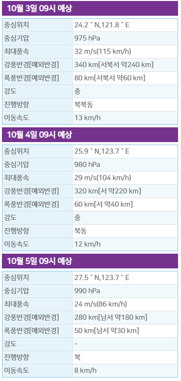 태풍 끄라톤