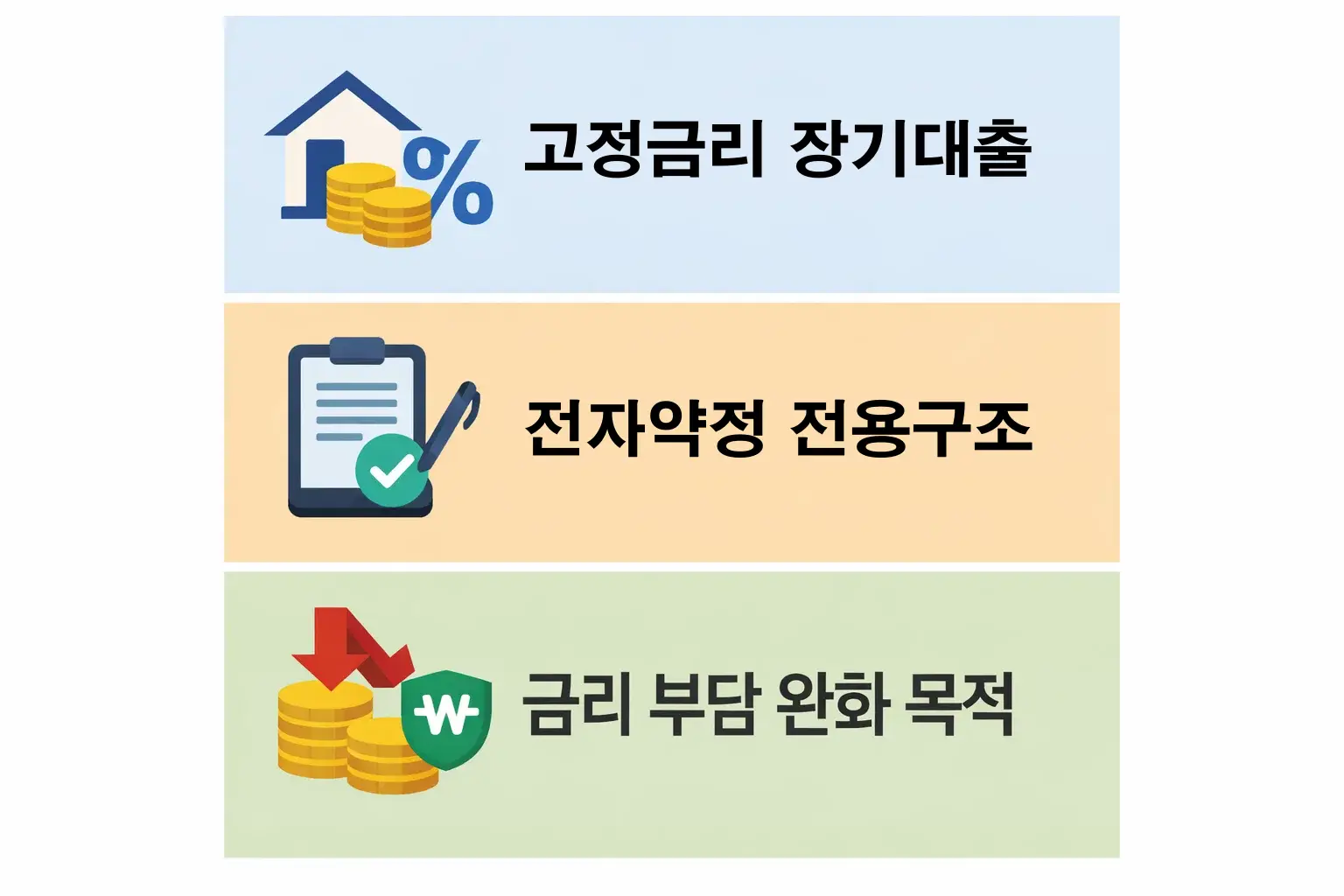 아낌e보금자리론의 만기별 금리 차이와 0.1%p 이자 격차가 장기 대출에서 총 이자 부담에 어떤 영향을 주는지 계산 기준으로 설명한 이미지