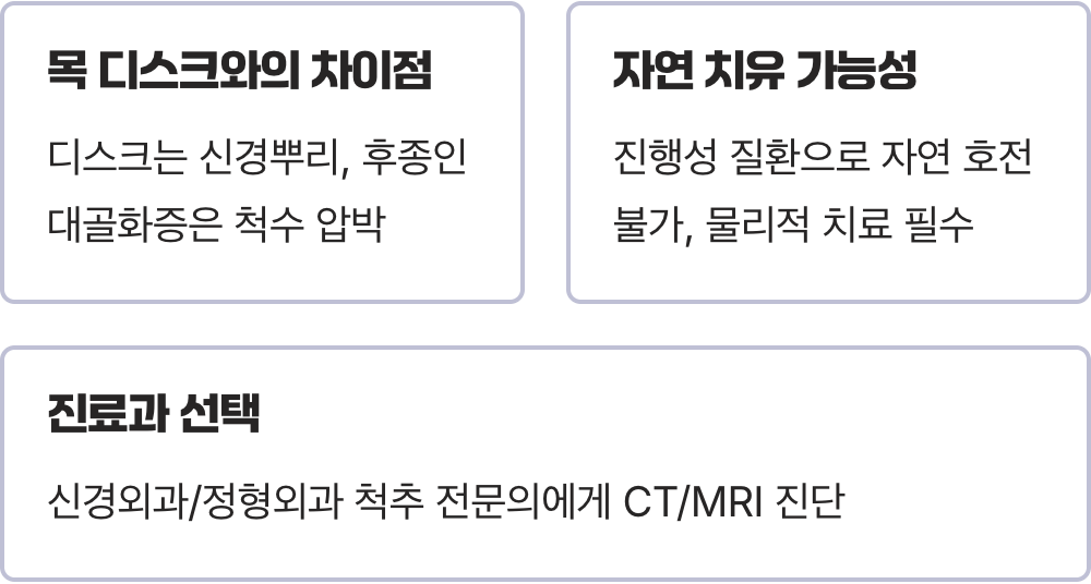 후종인대골화증 초기증상 확인하고 조기 진단이 중요한 이유