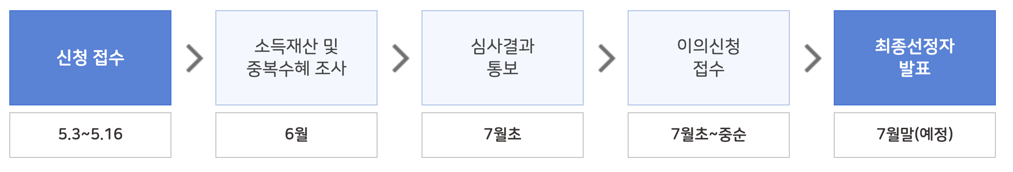 청년-월세-지원-사업-지원-조건-신청