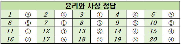 2023년-6월-고2-윤리와 사상-모의고사-정답