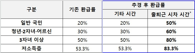 K패스 모두의 카드