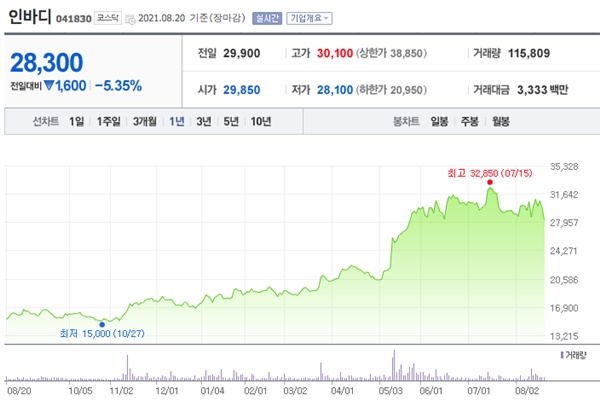 원격진료 대장주