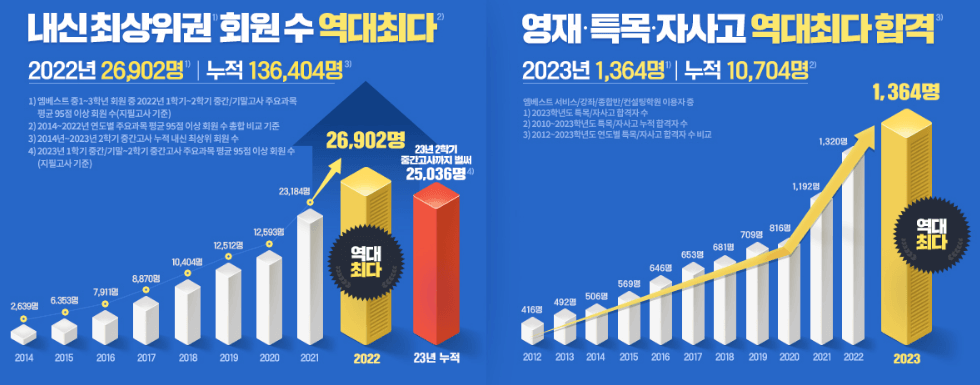 엠베스트 중등 인강