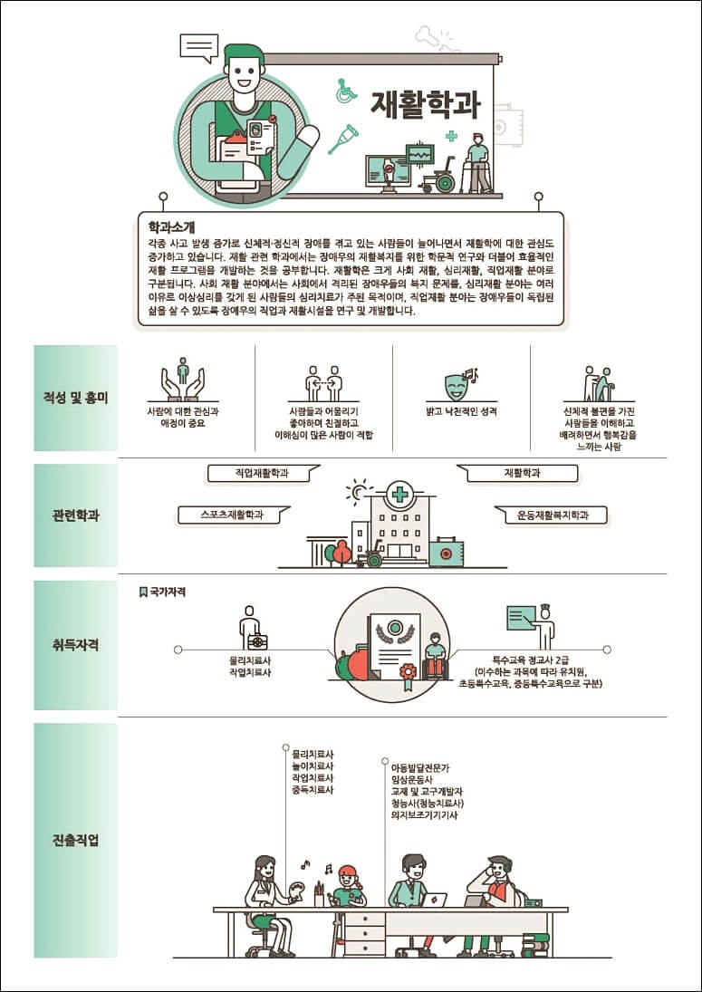 의약계열 학과정보