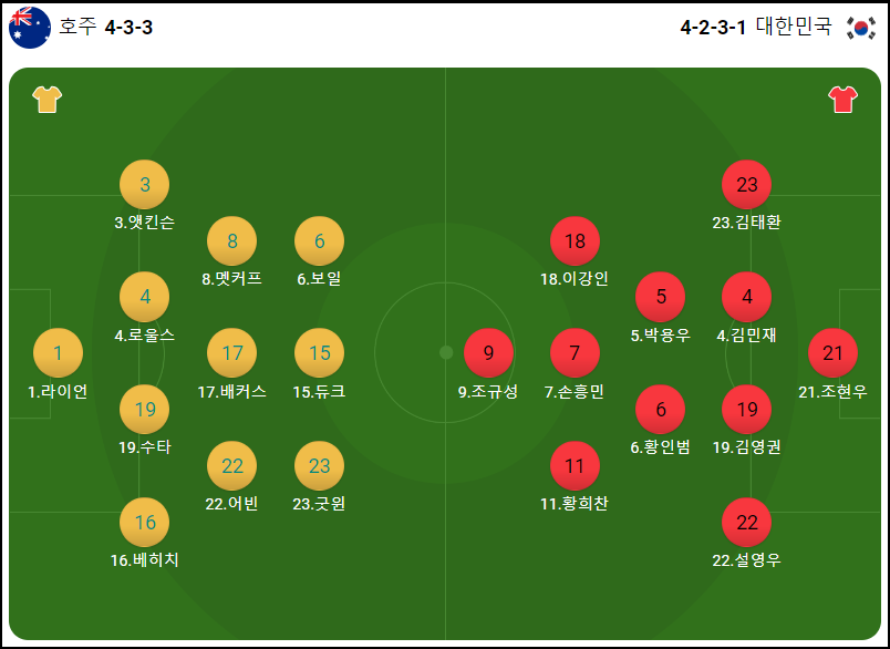 대한민국-호주-축구-다시보기-2023카타르아시안컵-4강진출