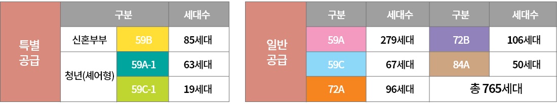 검단신도시 AB9BL 우미 린 리버포레 세대수 구분