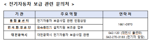 대전 전기차 보조금 금액