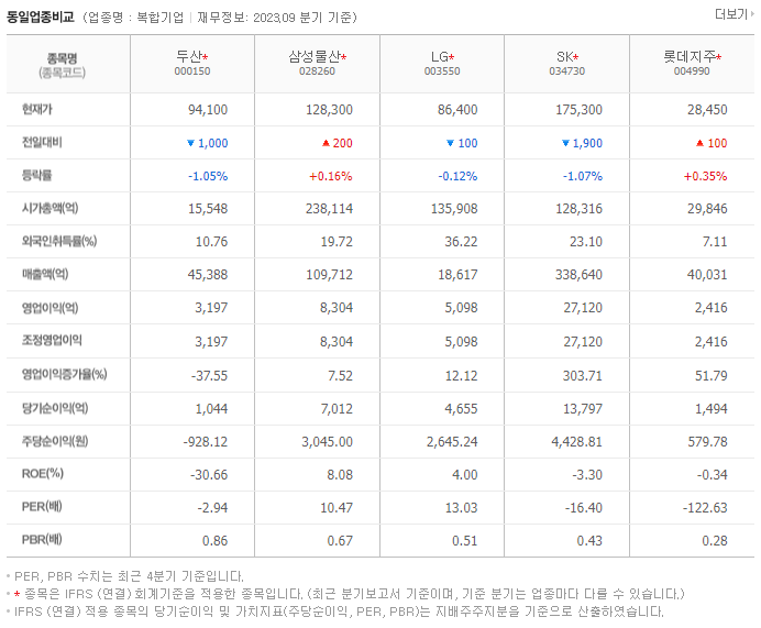 두산_동종업비교자료