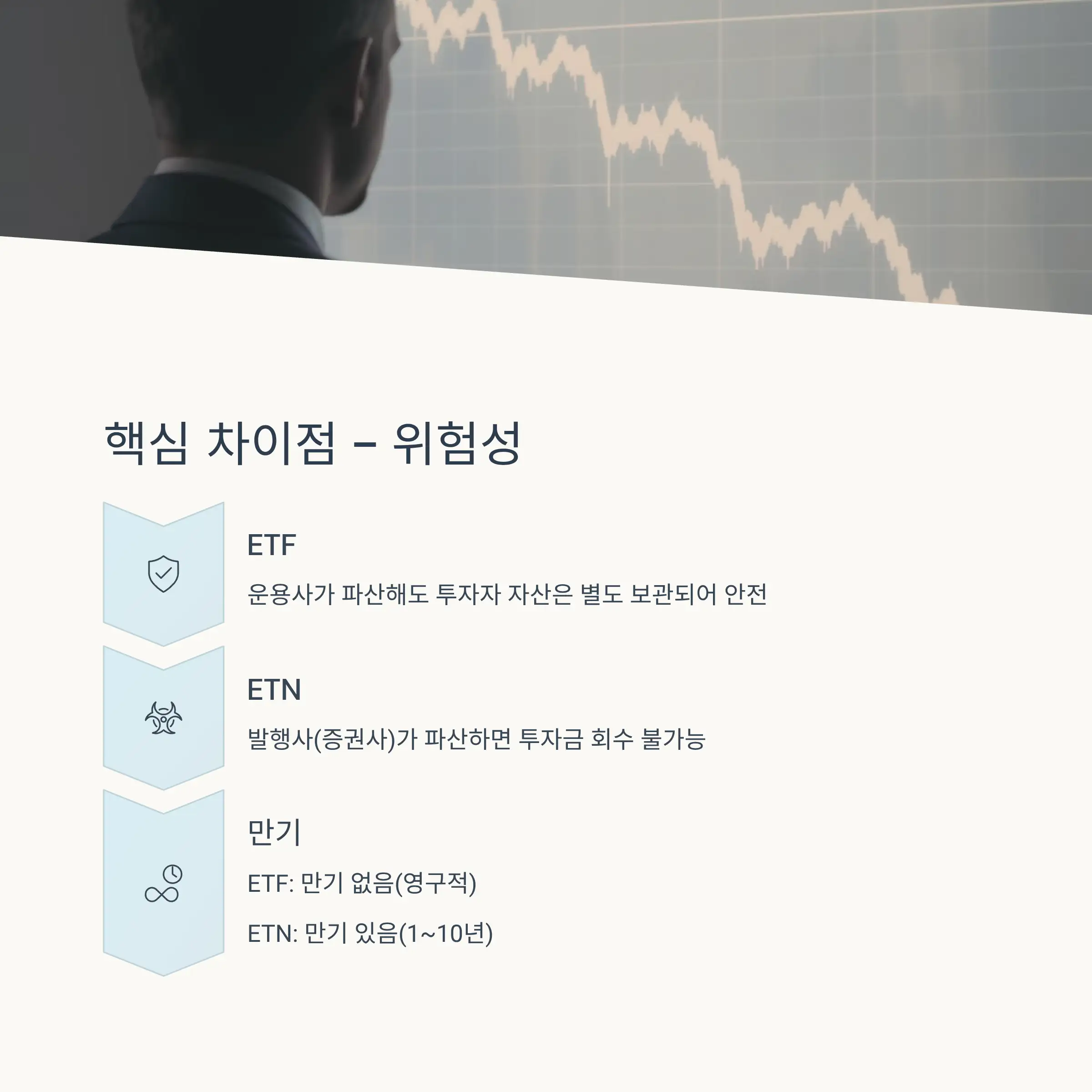 📈 ETF의 구조와 작동 원리
